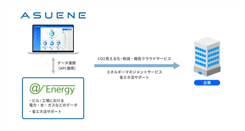 アスエネ株式会社