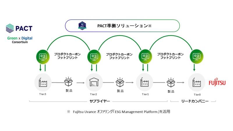 富士通株式会社